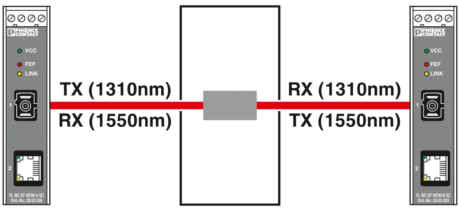 FL MC EF WDM-B SC - Conversor com conector de fibra óptica - PHOENIX CONTACT - Imagem 2