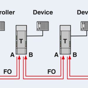 PSI-MOS-RS232/FO 660 E – Conversor com conector de fibra óptica – PHOENIX CONTACT