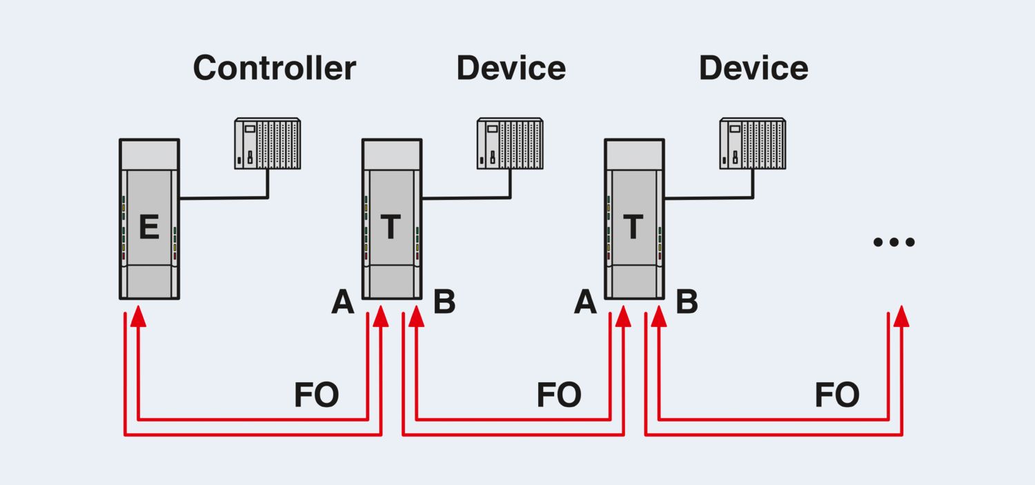 PSI-MOS-RS232/FO 660 E - Conversor com conector de fibra óptica - PHOENIX CONTACT - Imagem 2