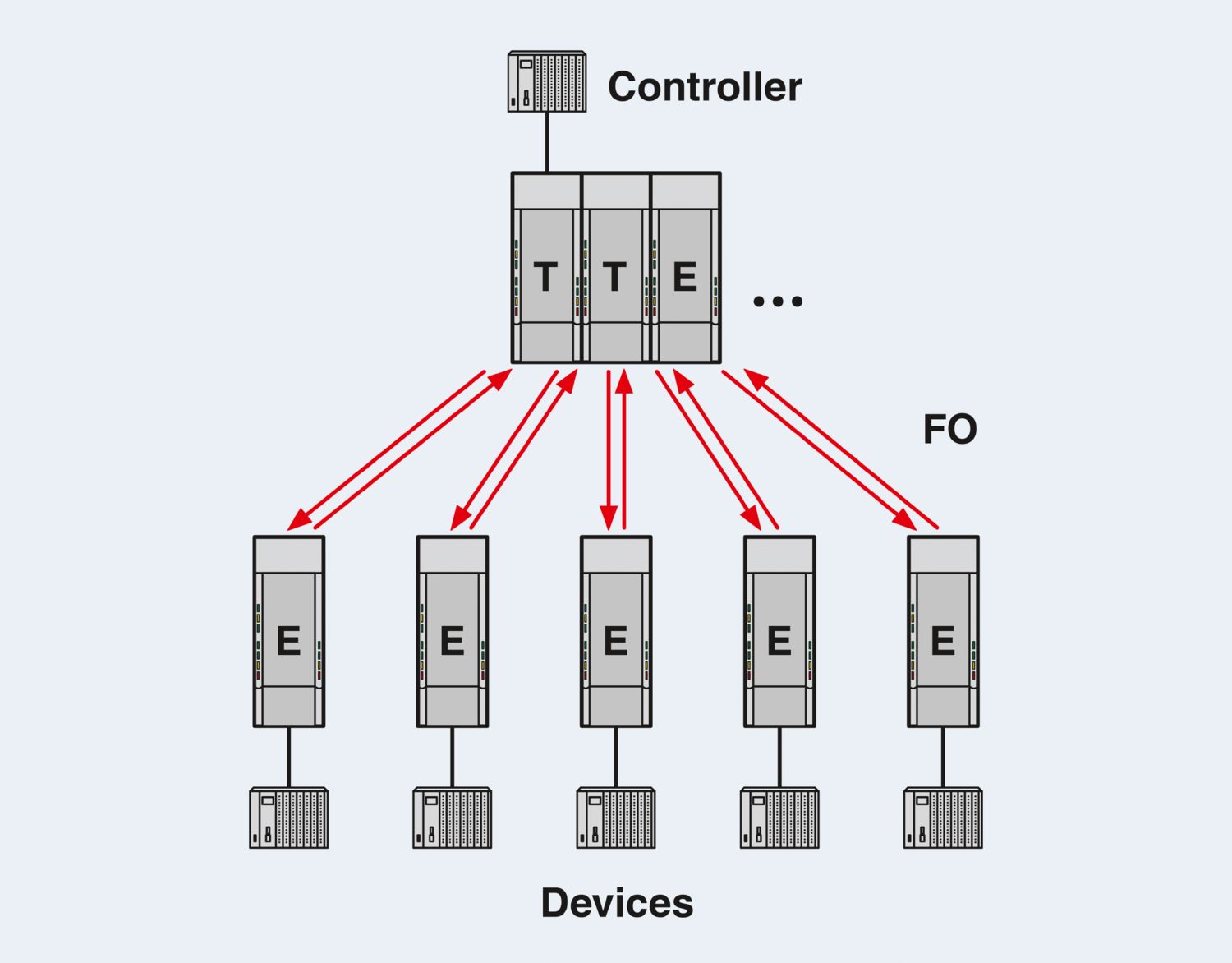 PSI-MOS-RS232/FO 660 E - Conversor com conector de fibra óptica - PHOENIX CONTACT - Imagem 3