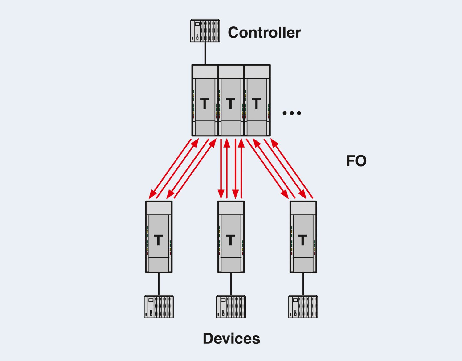 PSI-MOS-RS232/FO 660 E - Conversor com conector de fibra óptica - PHOENIX CONTACT - Imagem 4