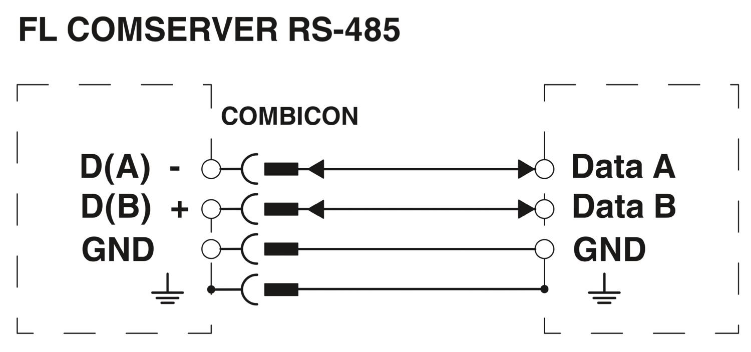 FL COMSERVER BASIC 232/422/485 - Conversor de interface - PHOENIX CONTACT - Imagem 2