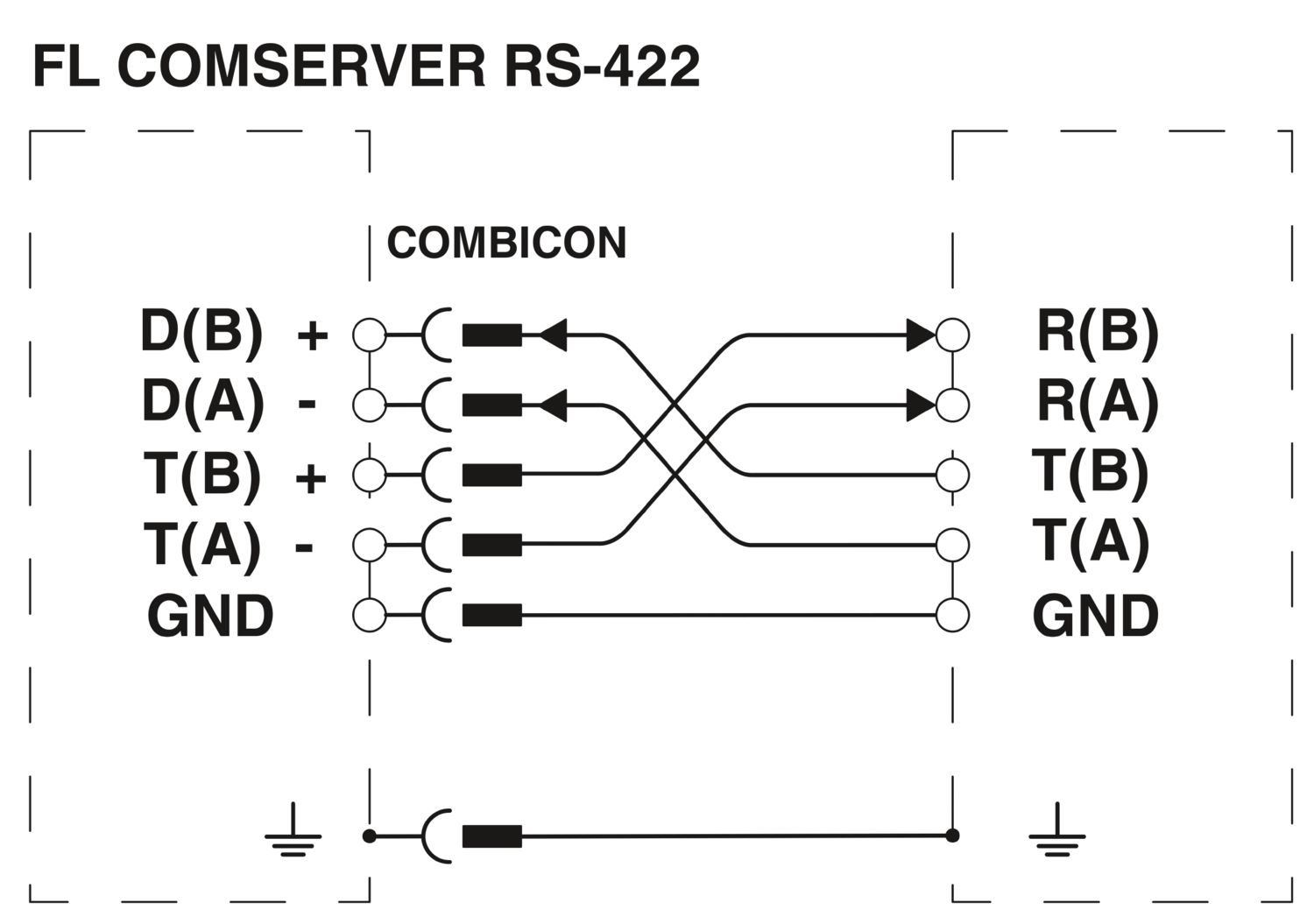 FL COMSERVER BASIC 232/422/485 - Conversor de interface - PHOENIX CONTACT - Imagem 3