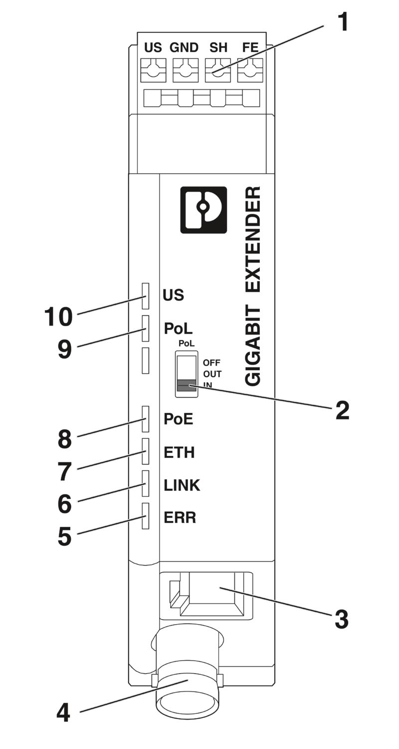 EXTENDER 2010 ETH COAX-G - Extensor Ethernet - PHOENIX CONTACT - Imagem 3