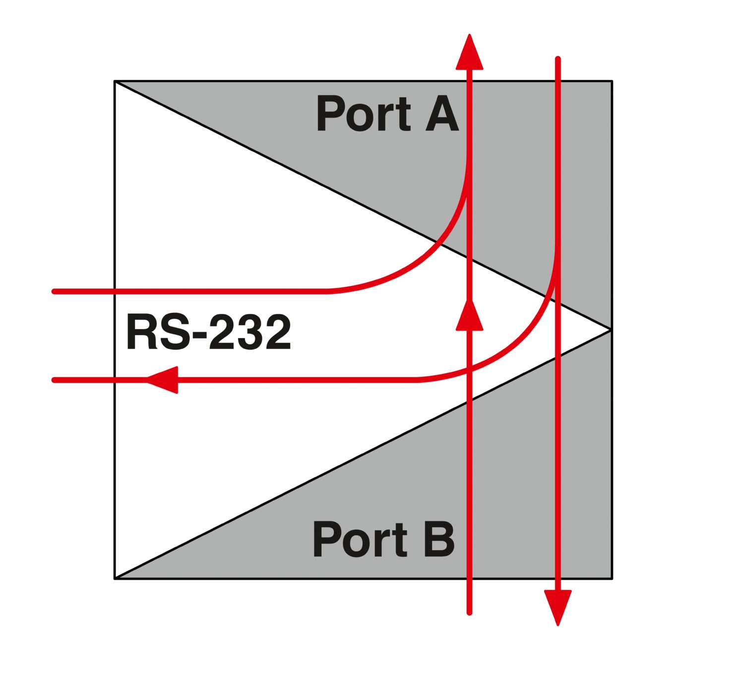 PSI-MOS-RS232/FO 660 E - Conversor com conector de fibra óptica - PHOENIX CONTACT - Imagem 5