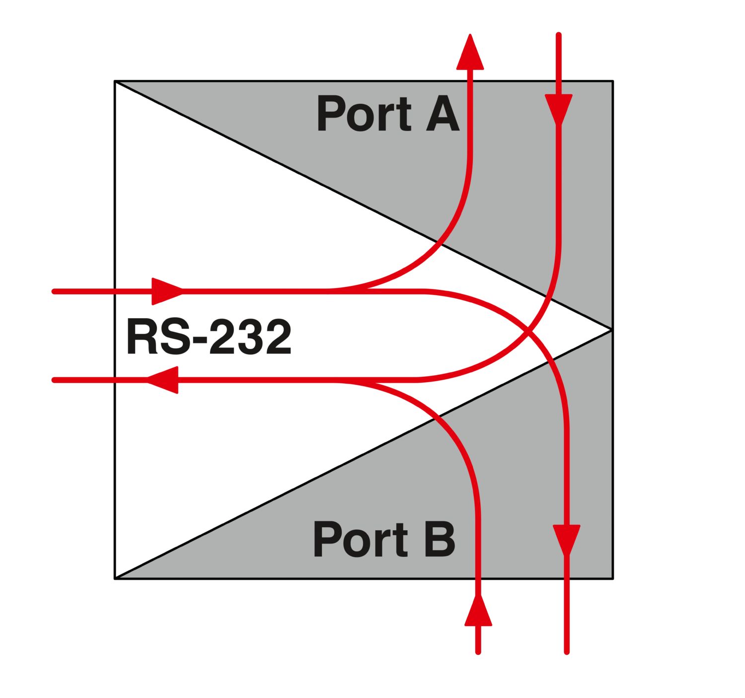 PSI-MOS-RS232/FO 660 E - Conversor com conector de fibra óptica - PHOENIX CONTACT - Imagem 6