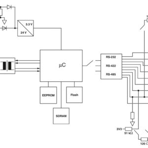 GW MODBUS TCP/ASCII 2E/2DB9 – Conversor de interface – PHOENIX CONTACT