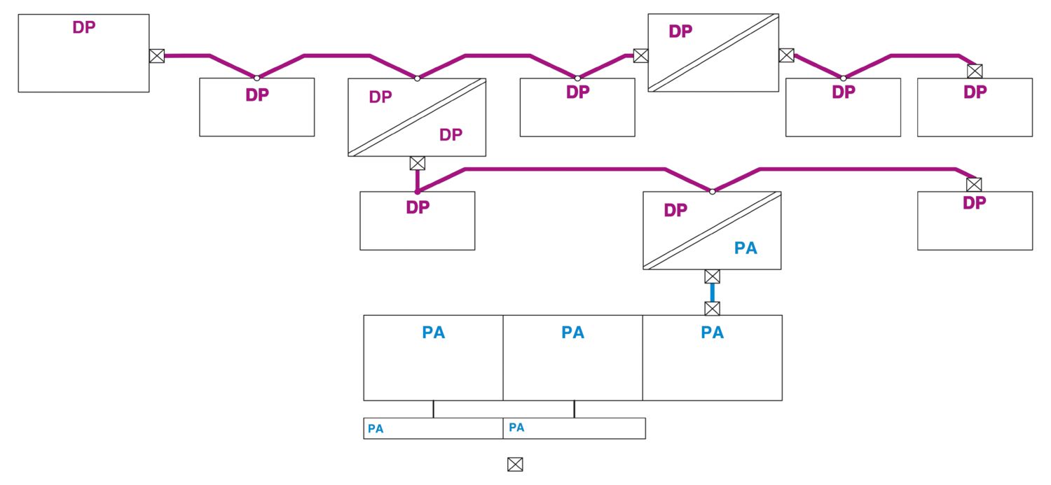 PSI-MOS-PROFIB/FO 660 E - Conversor com conector de fibra óptica - PHOENIX CONTACT - Imagem 8