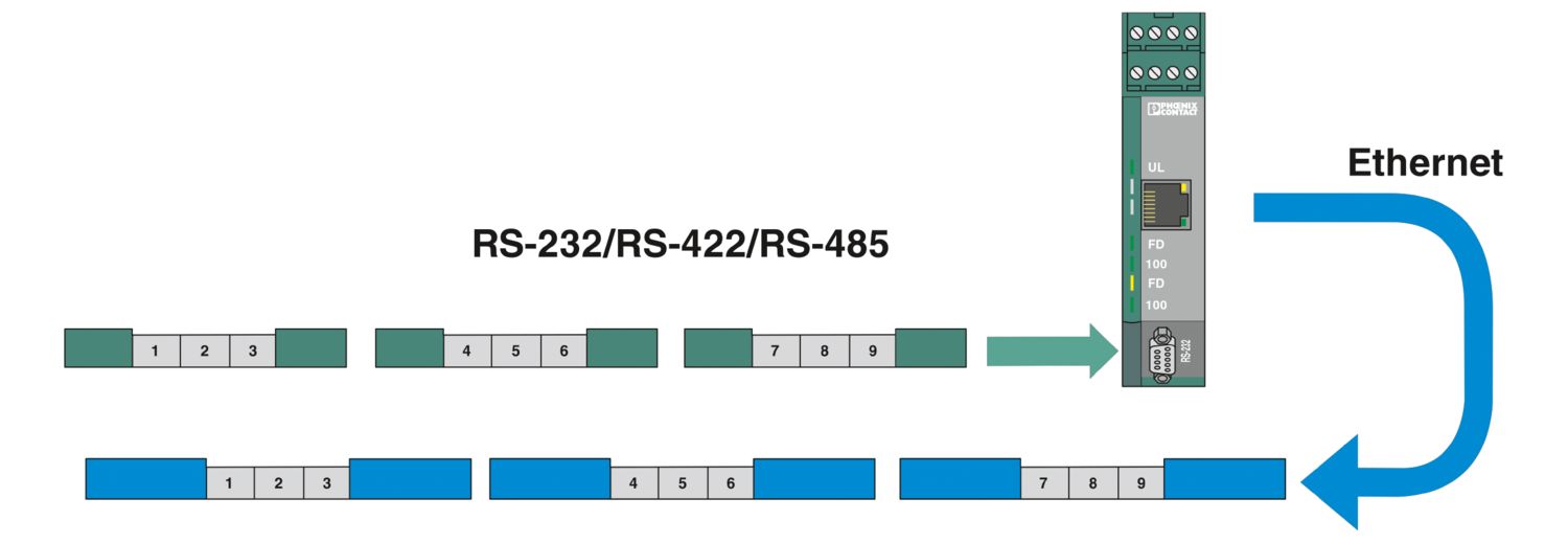 FL COMSERVER BASIC 232/422/485 - Conversor de interface - PHOENIX CONTACT - Imagem 6