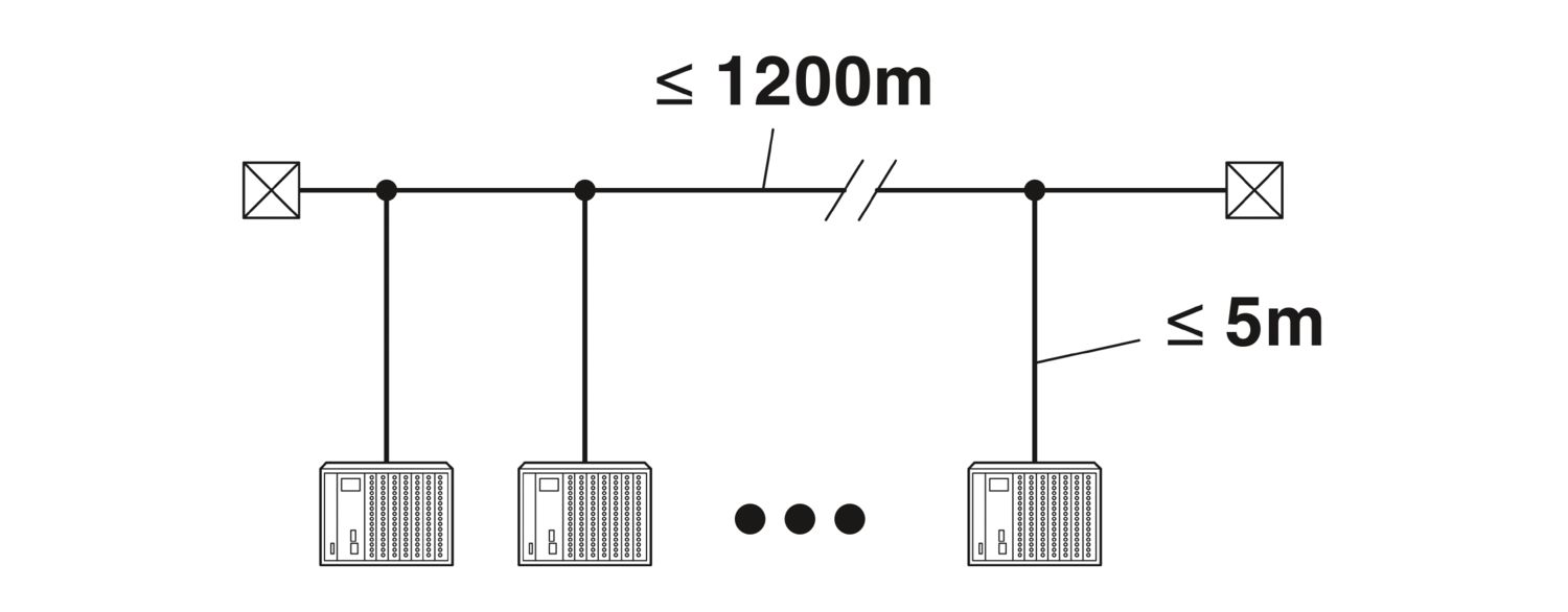PSM-ME-RS485/RS485-P - Repetidor - PHOENIX CONTACT - Imagem 6