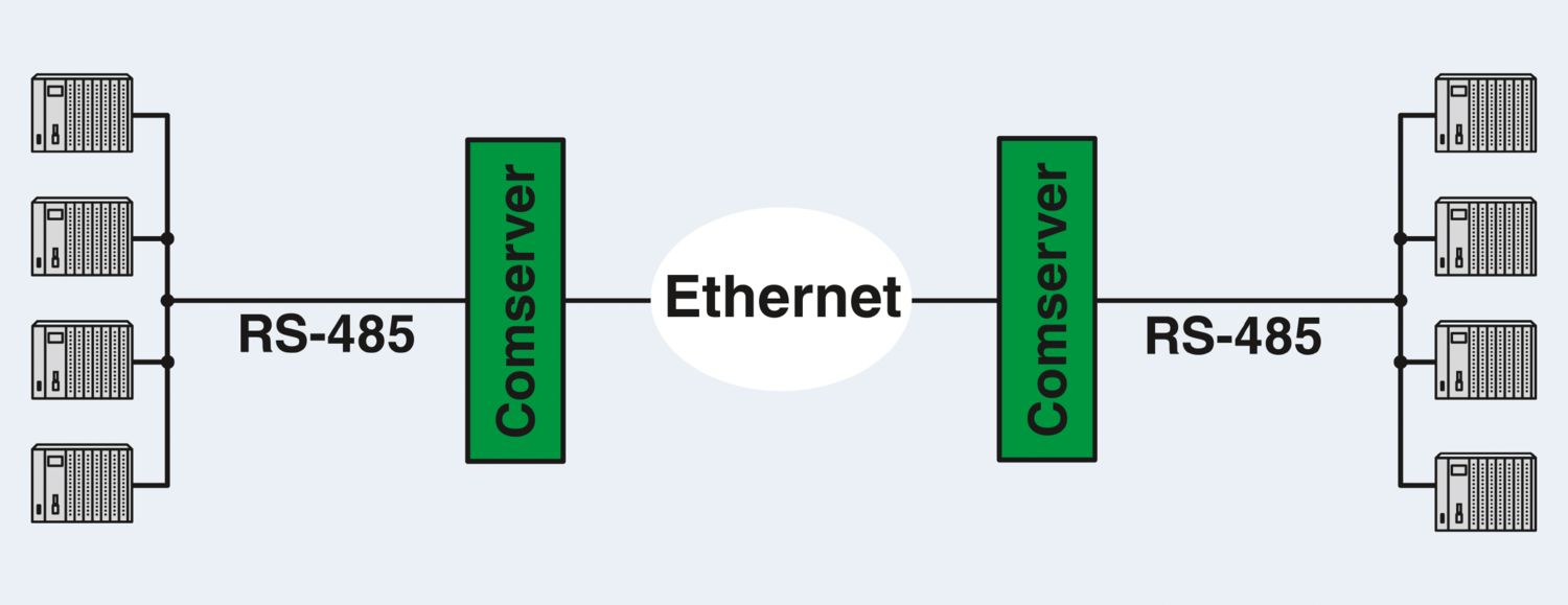 FL COMSERVER BASIC 232/422/485 - Conversor de interface - PHOENIX CONTACT - Imagem 7