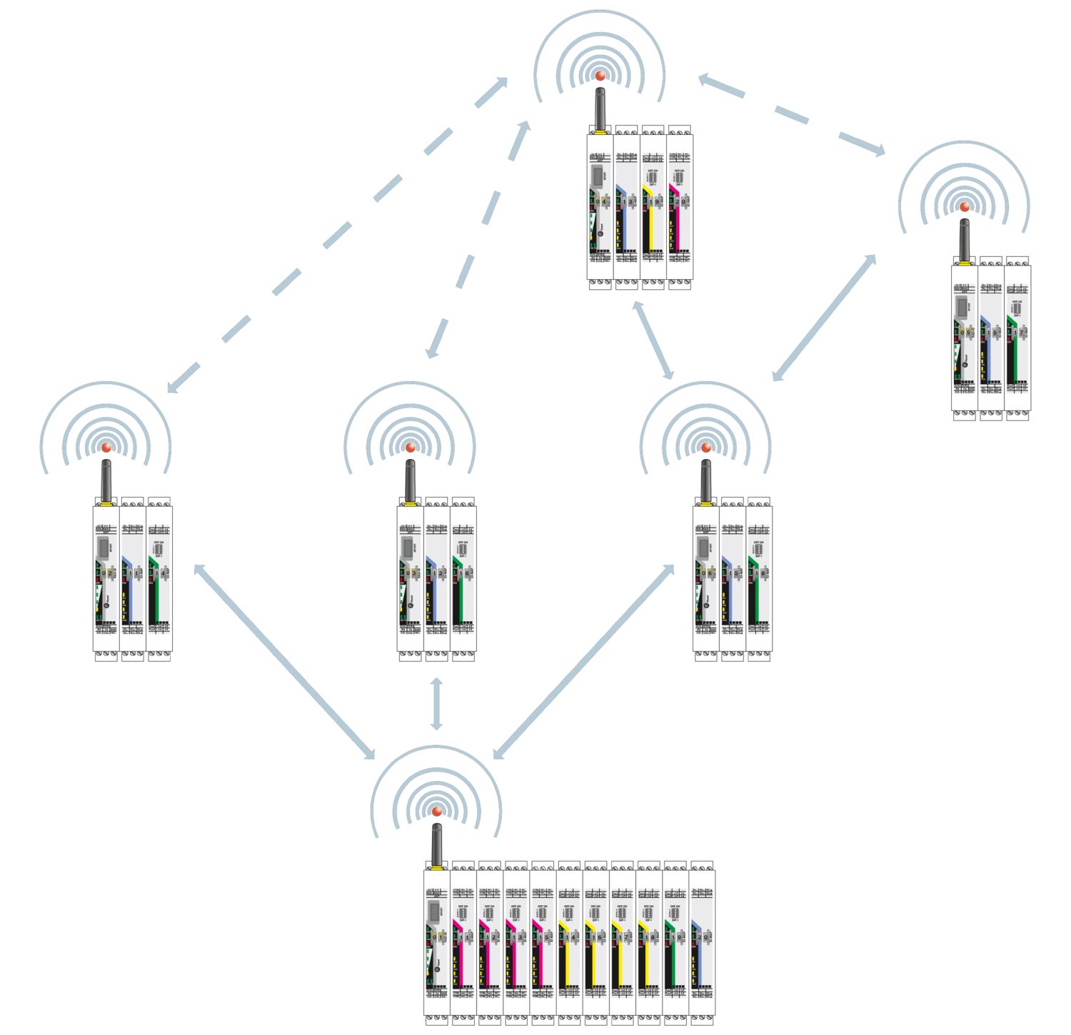 RAD-2400-IFS - Módulo sem fio - PHOENIX CONTACT - Imagem 8