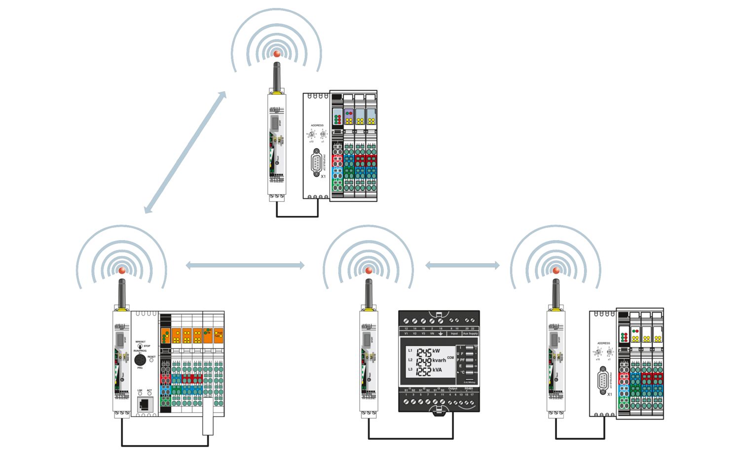 RAD-2400-IFS - Módulo sem fio - PHOENIX CONTACT - Imagem 9