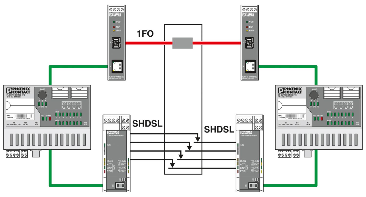 FL MC EF WDM-B SC - Conversor com conector de fibra óptica - PHOENIX CONTACT - Imagem 5
