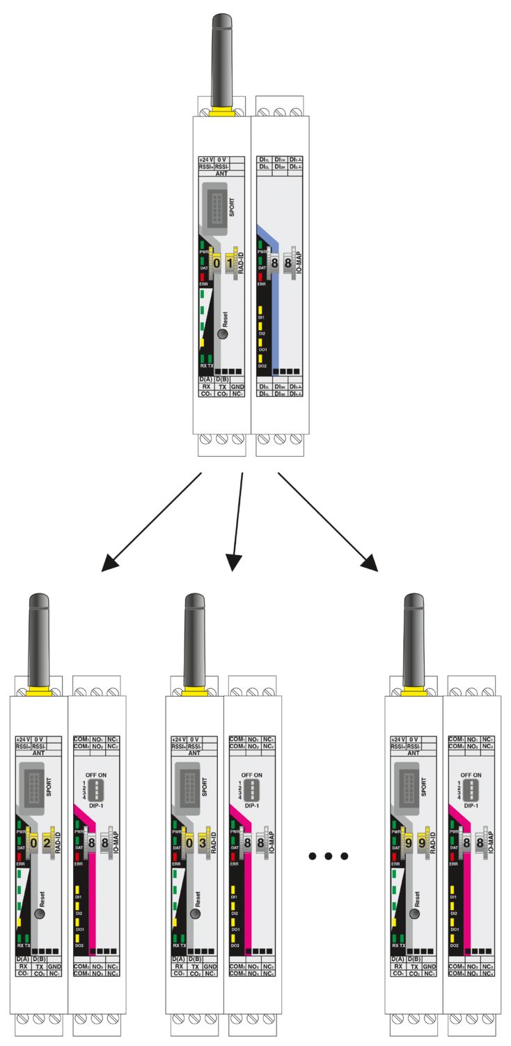 RAD-DI4-IFS - Módulo de expansão de I/O - PHOENIX CONTACT - Imagem 6