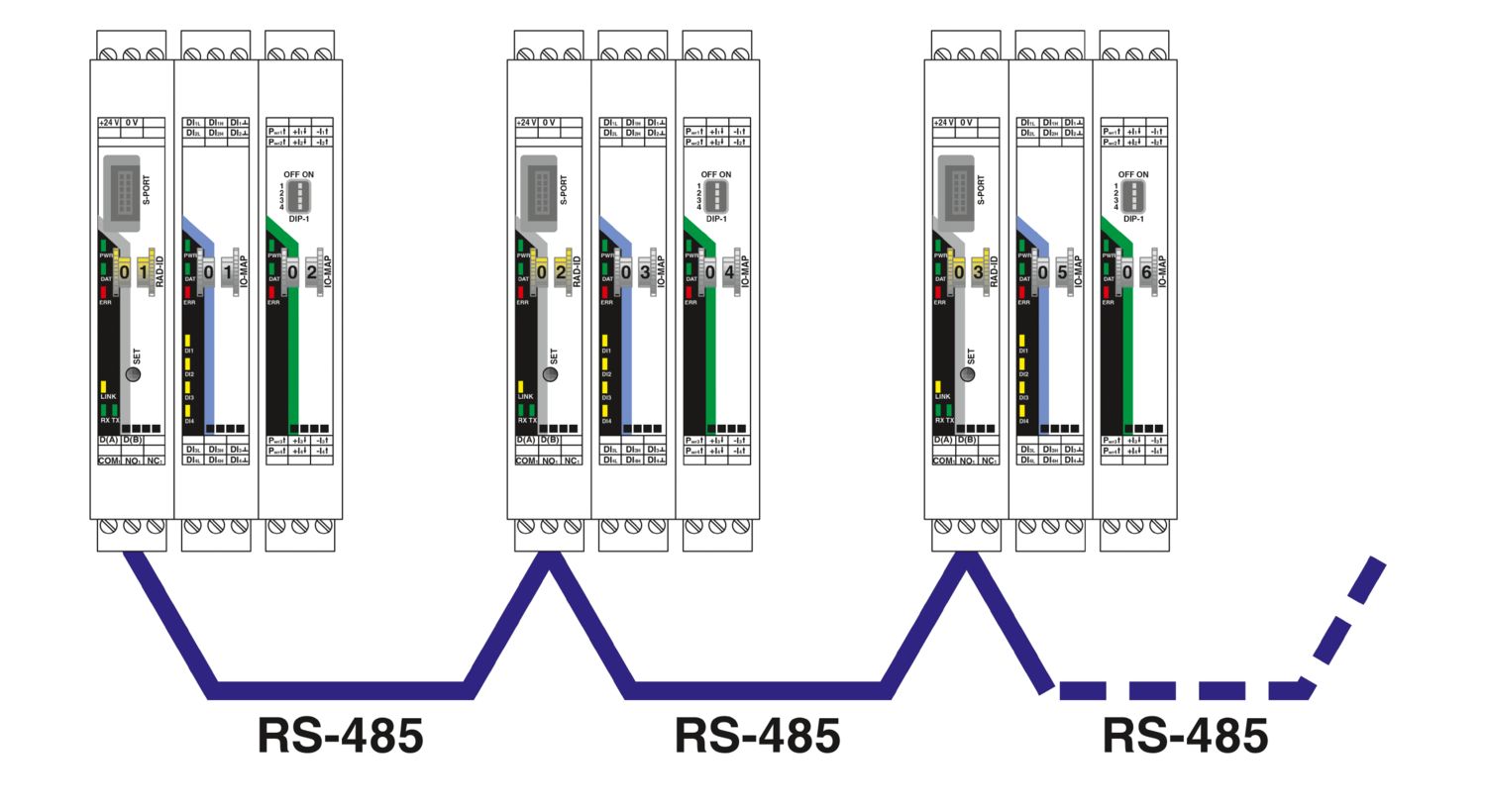 RAD-RS485-IFS - Módulo de comunicação - PHOENIX CONTACT - Imagem 4