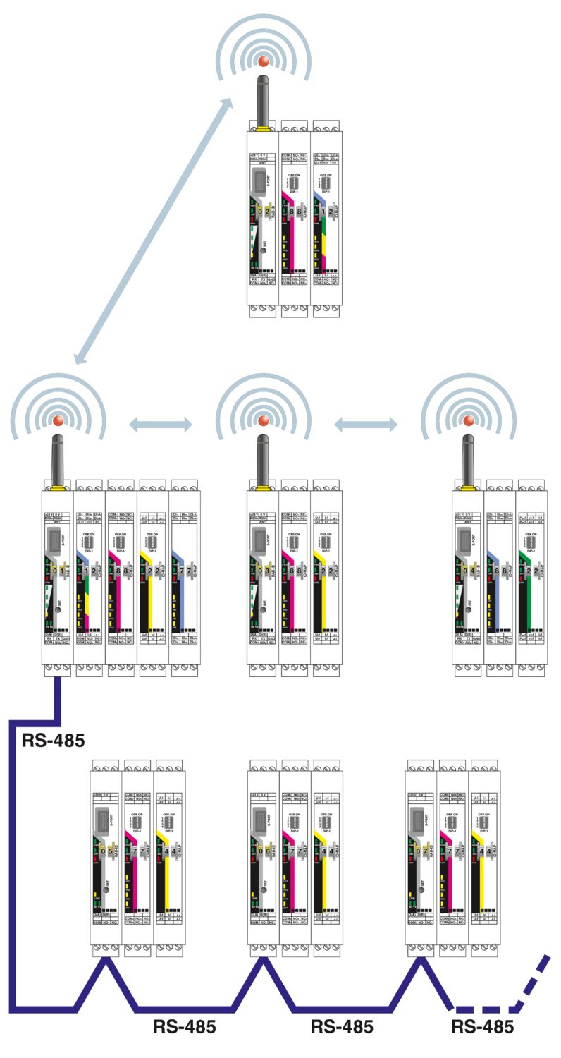 RAD-RS485-IFS - Módulo de comunicação - PHOENIX CONTACT - Imagem 5