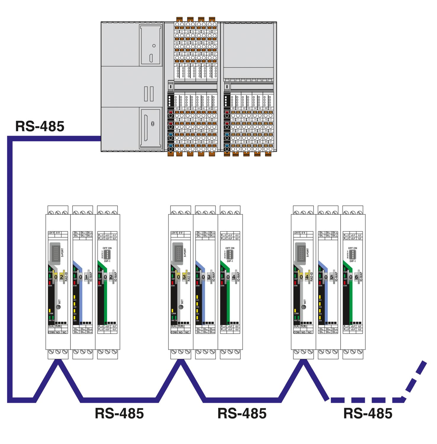 RAD-RS485-IFS - Módulo de comunicação - PHOENIX CONTACT - Imagem 6