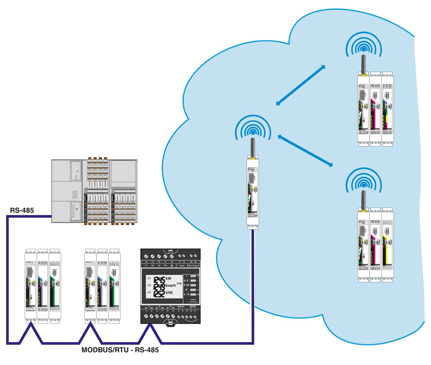 RAD-RS485-IFS - Módulo de comunicação - PHOENIX CONTACT - Imagem 7