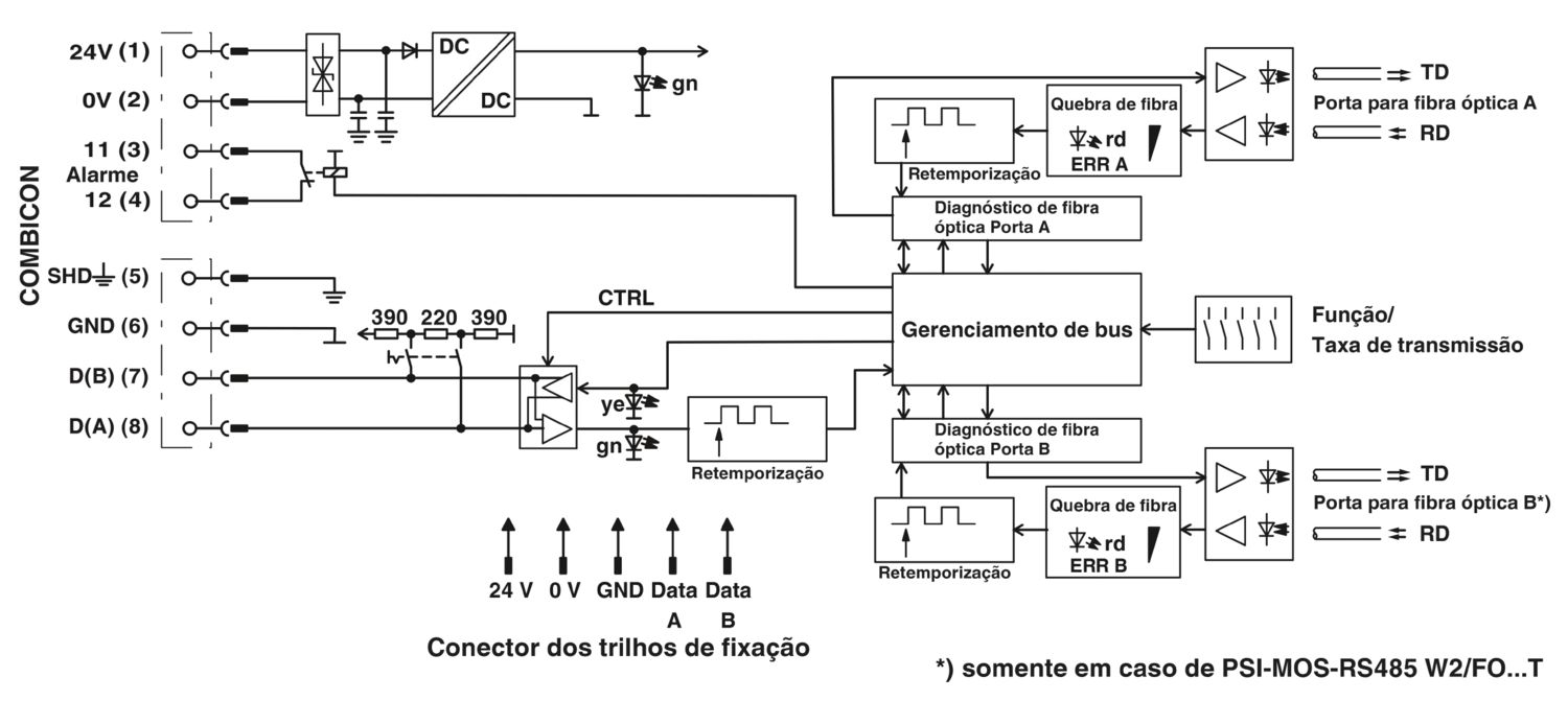 PSI-MOS-RS485W2/FO 850 T - Conversor com conector de fibra óptica - PHOENIX CONTACT - Imagem 10