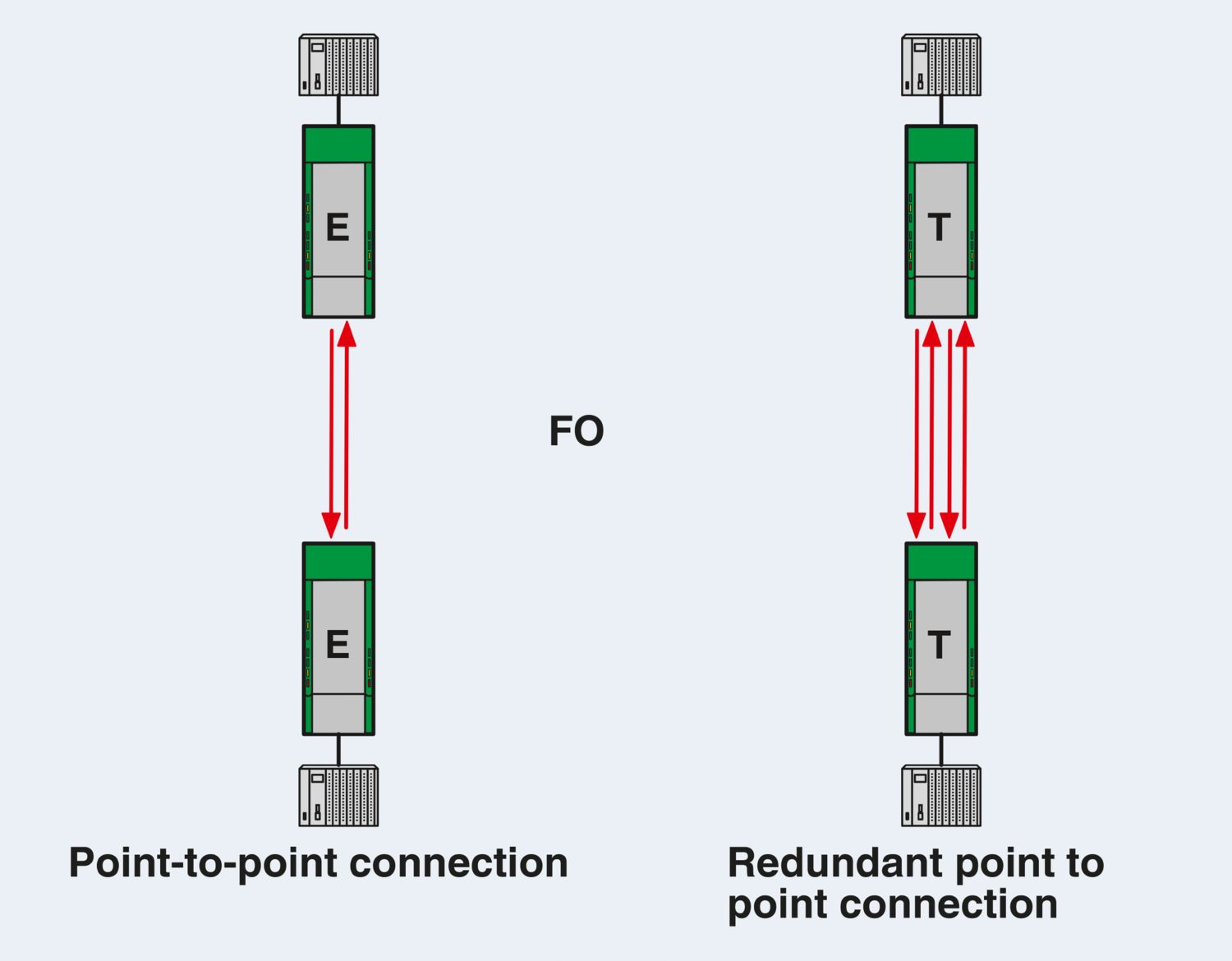 PSI-MOS-RS232/FO 660 E - Conversor com conector de fibra óptica - PHOENIX CONTACT - Imagem 7