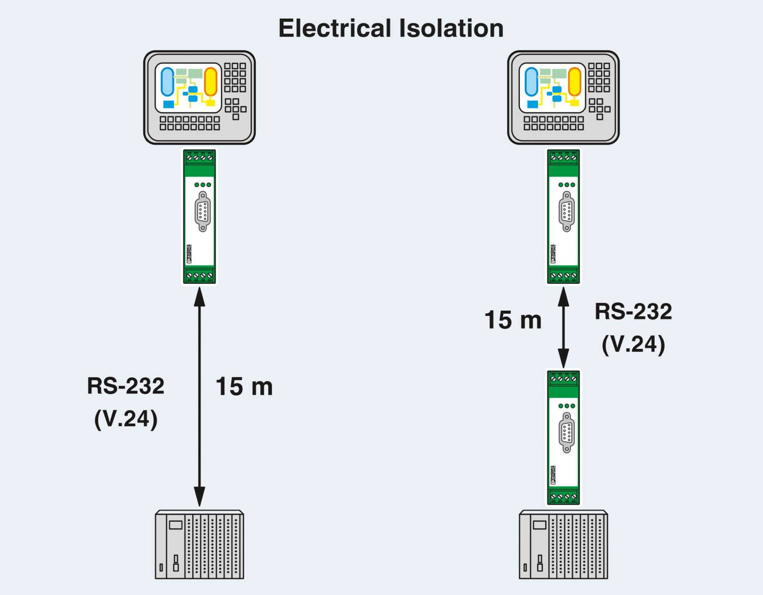 PSM-ME-RS232/TTY-P - Conversor de interfaces - PHOENIX CONTACT - Imagem 3