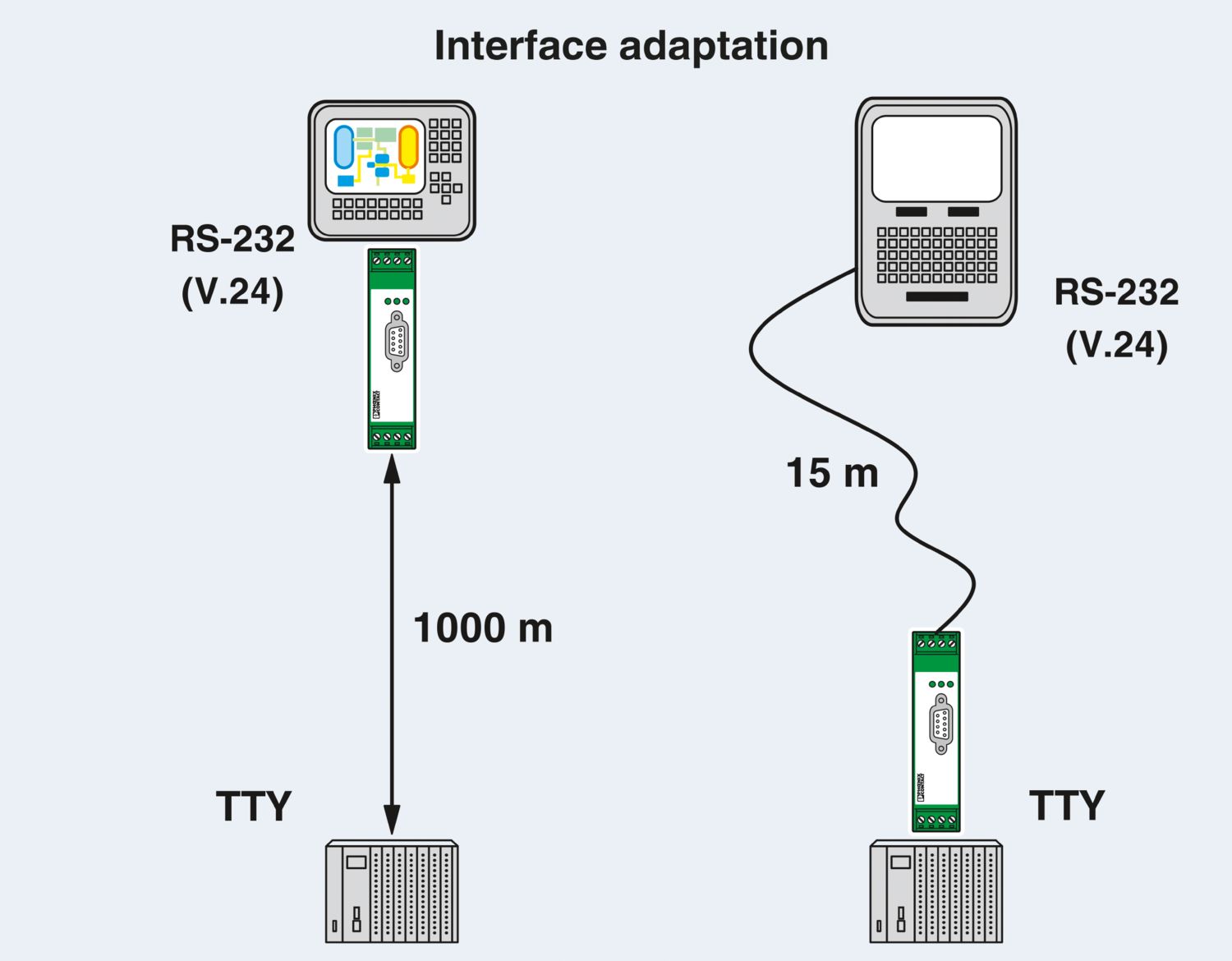 PSM-ME-RS232/TTY-P - Conversor de interfaces - PHOENIX CONTACT - Imagem 4