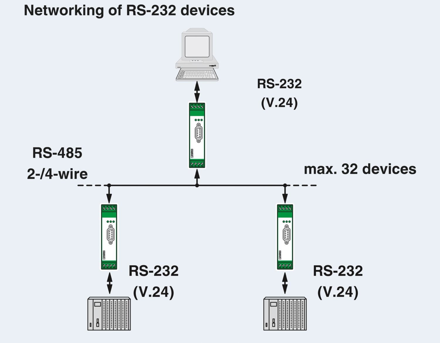 PSM-ME-RS232/RS485-P - Conversor de interfaces - PHOENIX CONTACT - Imagem 6