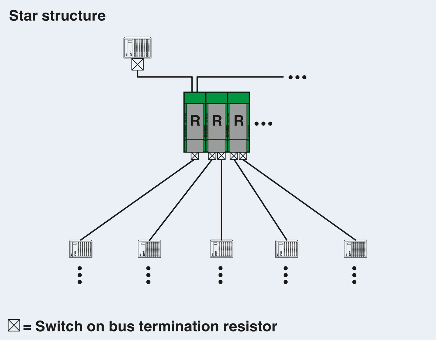 PSI-REP-DNET CAN - Repetidor - PHOENIX CONTACT - Imagem 5
