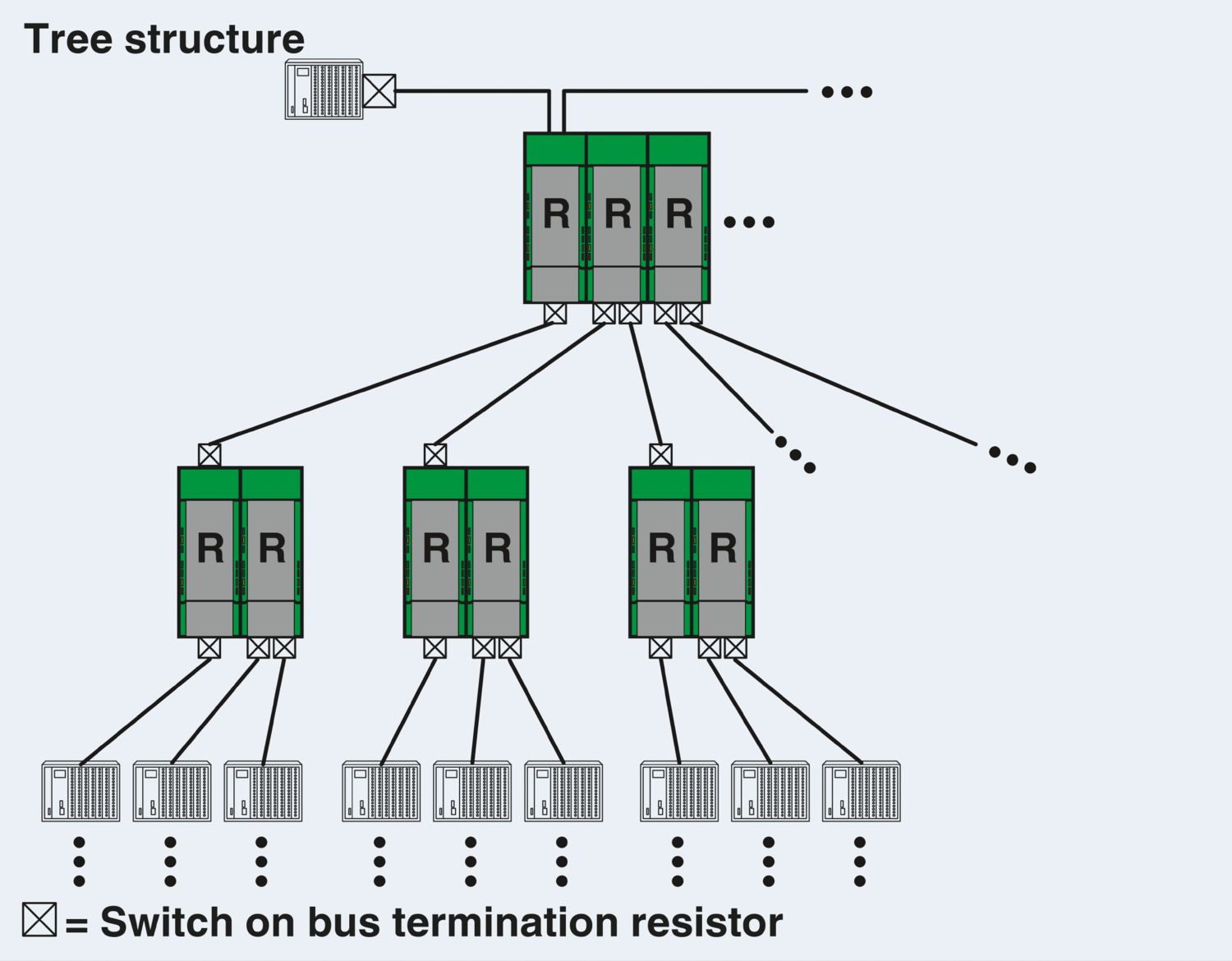 PSI-REP-DNET CAN - Repetidor - PHOENIX CONTACT - Imagem 6