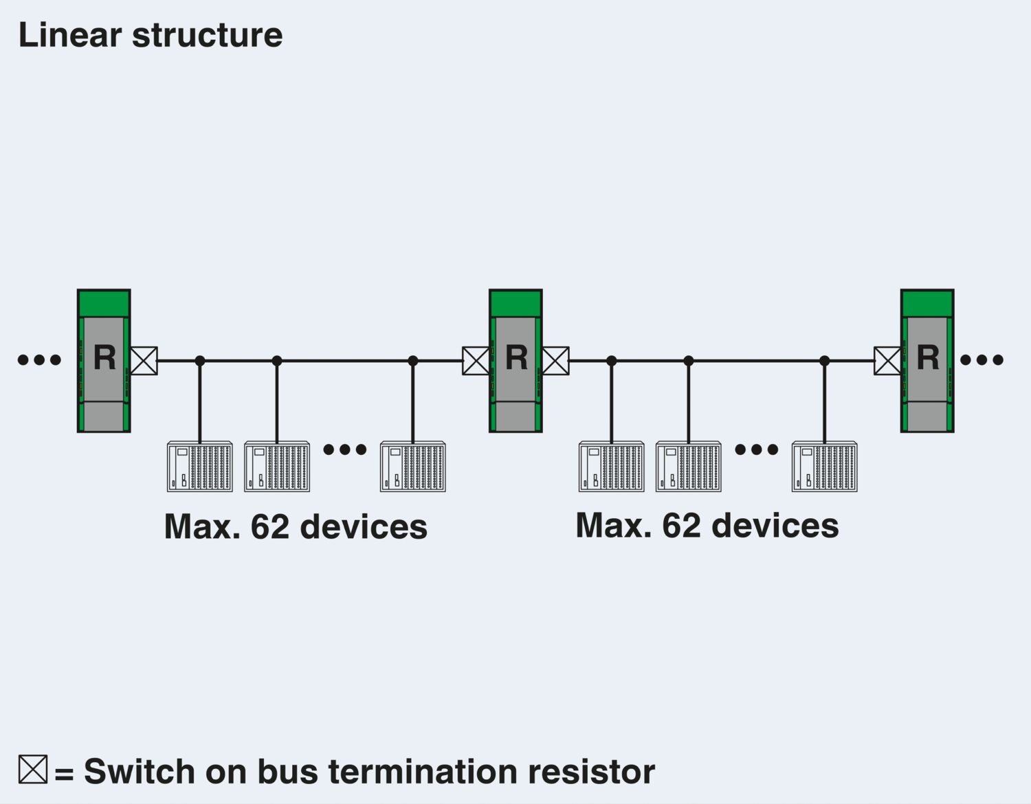 PSI-REP-DNET CAN - Repetidor - PHOENIX CONTACT - Imagem 7