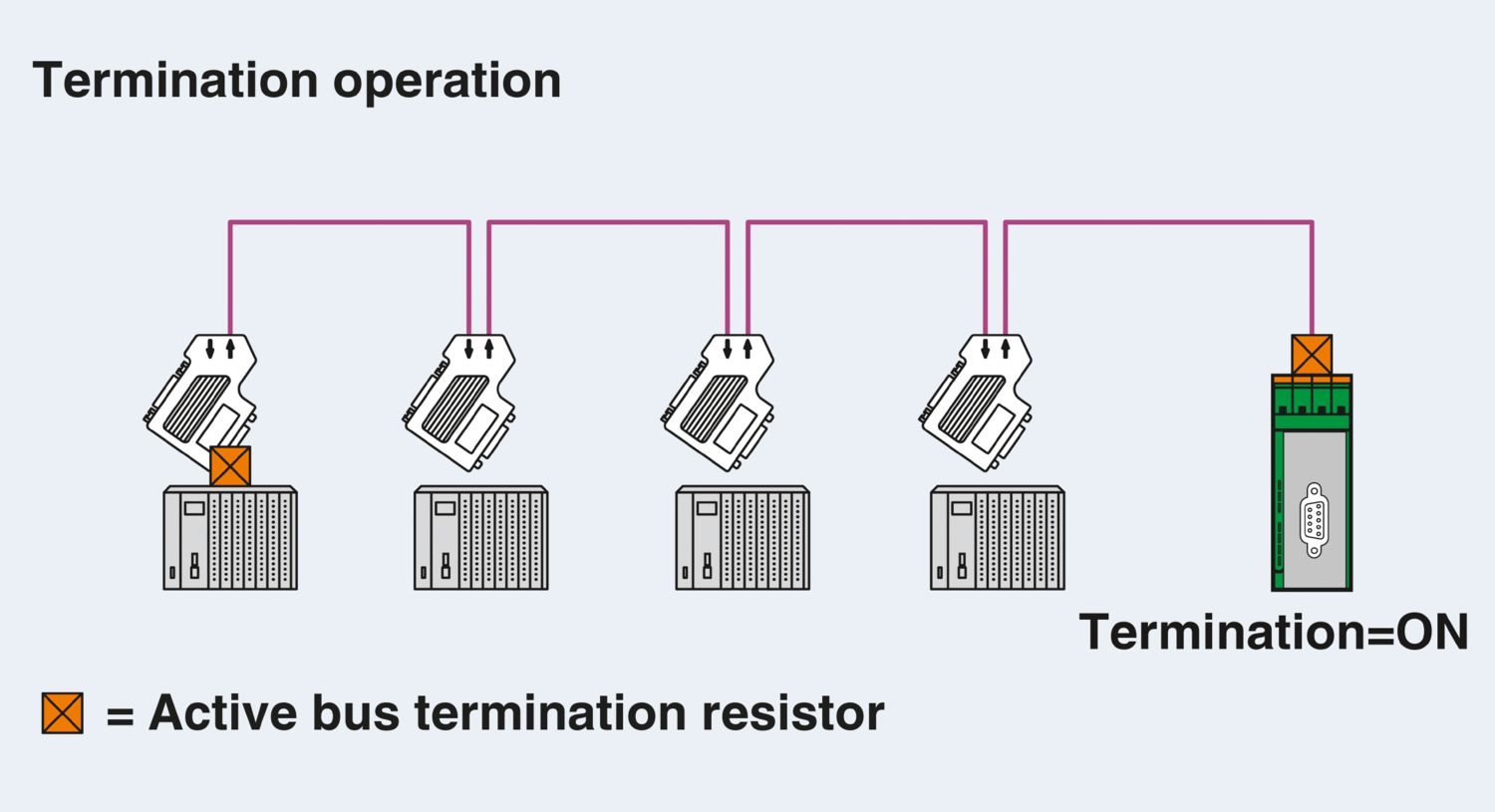 PSI-TERMINATOR-PB-TBUS - Resistor de terminação - PHOENIX CONTACT - Imagem 4