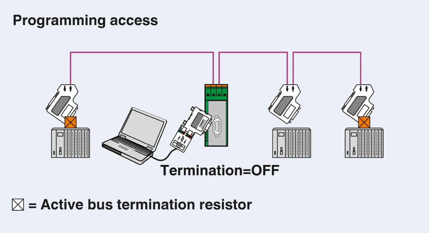 PSI-TERMINATOR-PB-TBUS - Resistor de terminação - PHOENIX CONTACT - Imagem 5