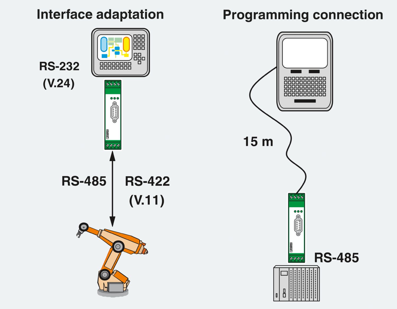 PSM-ME-RS232/RS485-P - Conversor de interfaces - PHOENIX CONTACT - Imagem 7