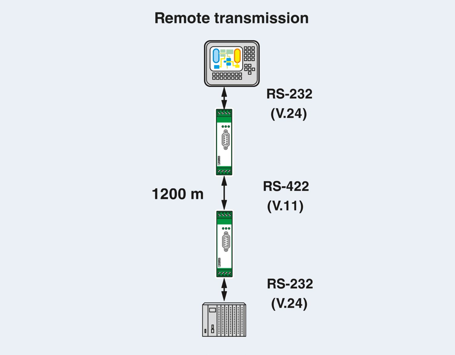 PSM-ME-RS232/RS485-P - Conversor de interfaces - PHOENIX CONTACT - Imagem 8