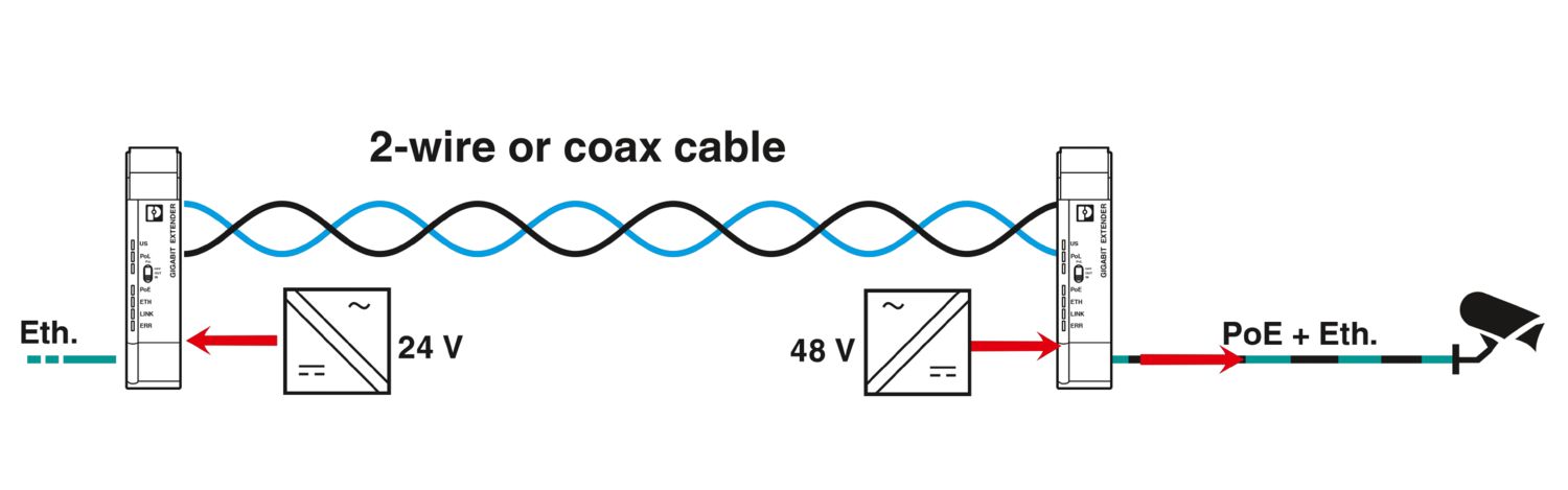 EXTENDER 1010 ETH COAX-G - Extensor Ethernet - PHOENIX CONTACT - Imagem 6
