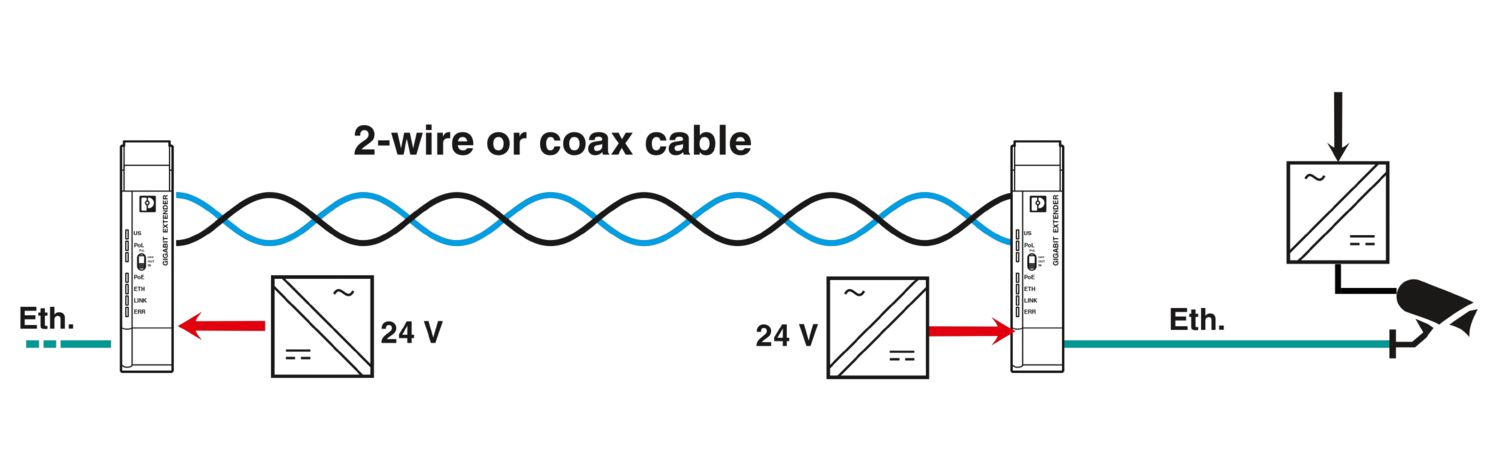 EXTENDER 1010 ETH COAX-G - Extensor Ethernet - PHOENIX CONTACT - Imagem 7