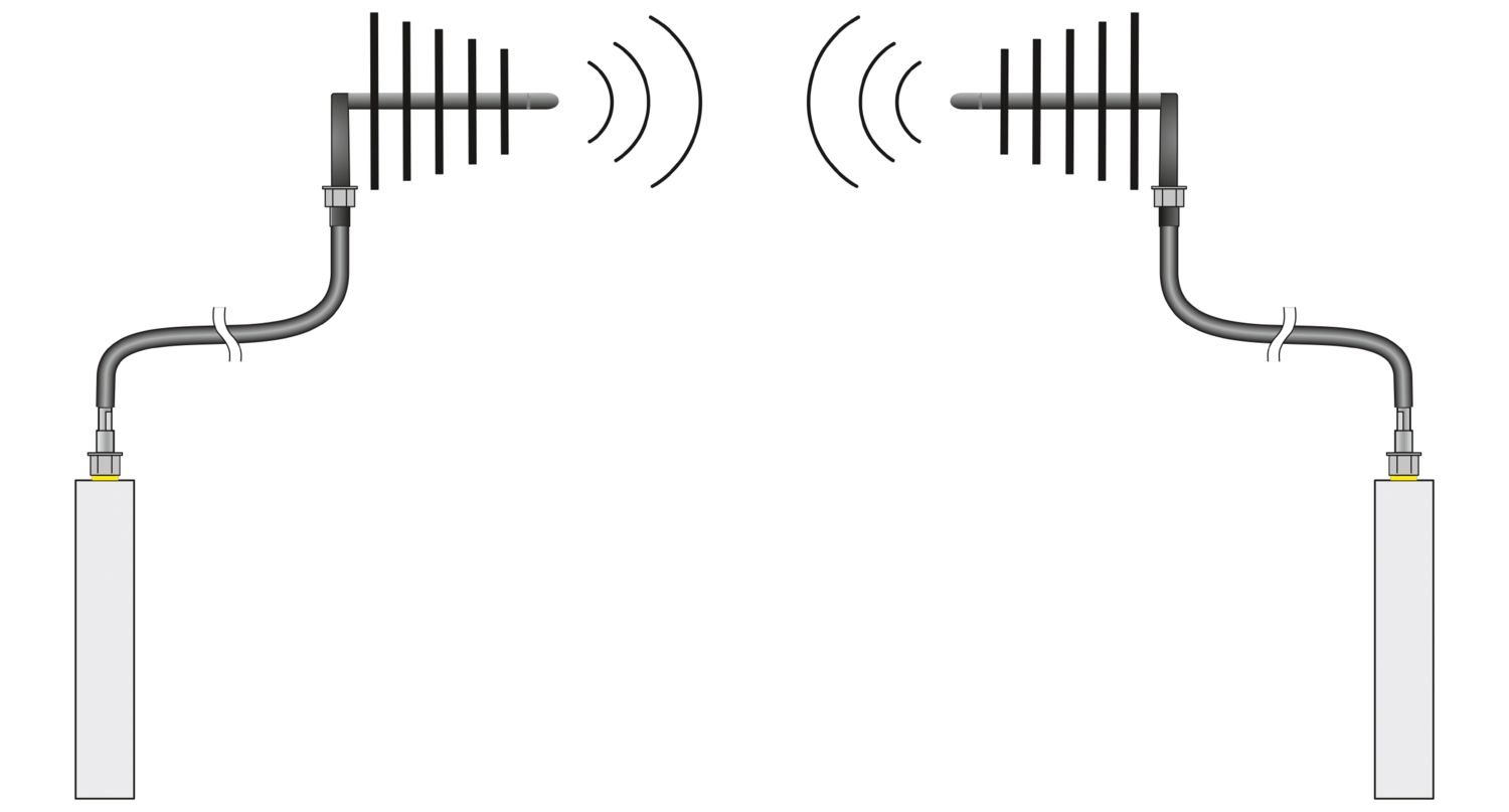 RAD-ISM-900-ANT-YAGI-3-N - Antena - PHOENIX CONTACT - Imagem 4