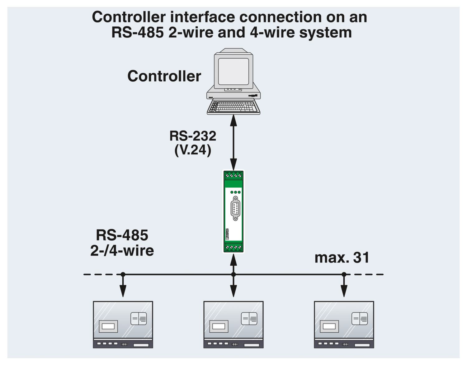 PSM-ME-RS232/RS485-P - Conversor de interfaces - PHOENIX CONTACT - Imagem 13