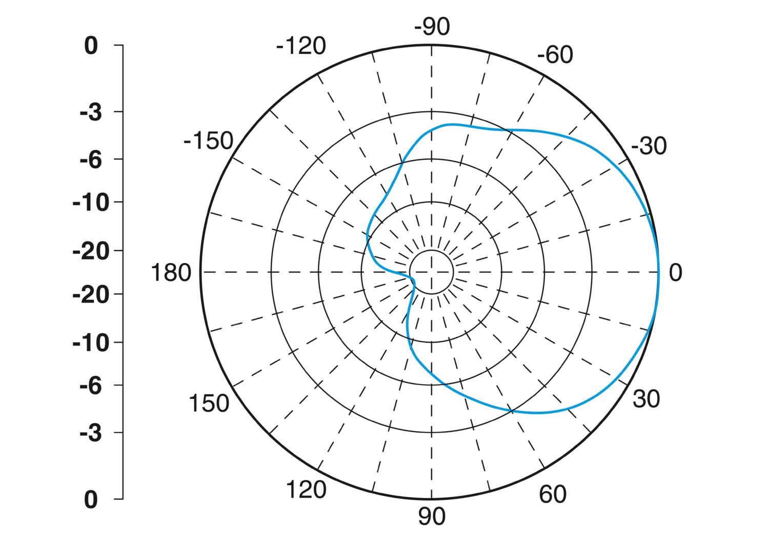 ANT-DIR-868-01 - Antena - PHOENIX CONTACT - Imagem 9