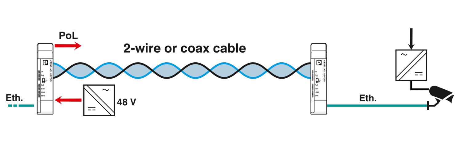 EXTENDER 1010 ETH COAX-G - Extensor Ethernet - PHOENIX CONTACT - Imagem 8