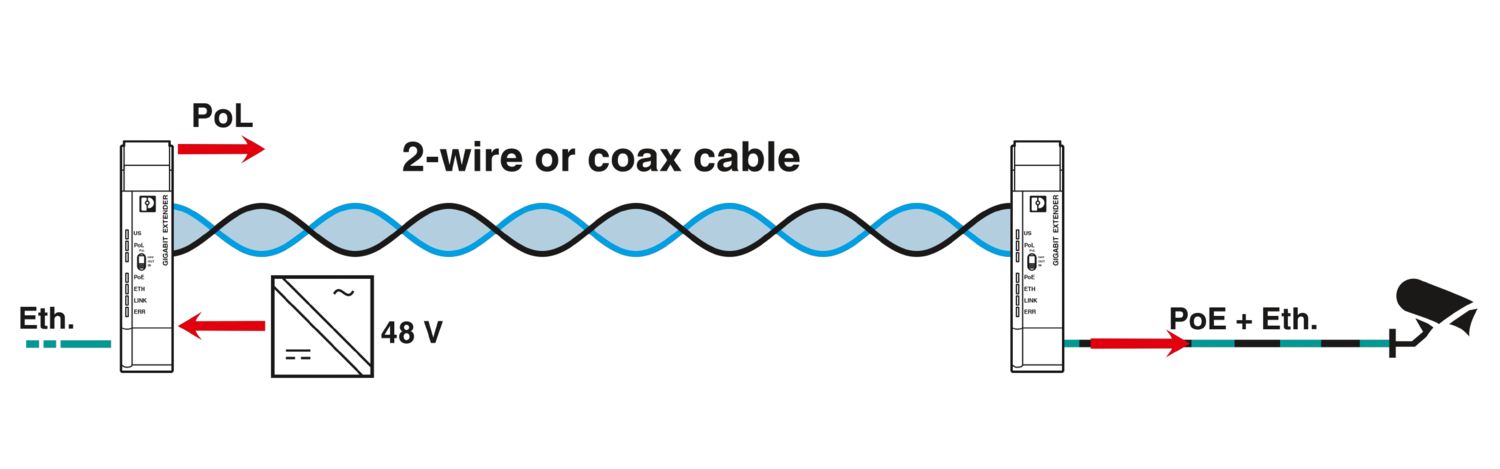 EXTENDER 2010 ETH TP-G - Extensor Ethernet - PHOENIX CONTACT - Imagem 9