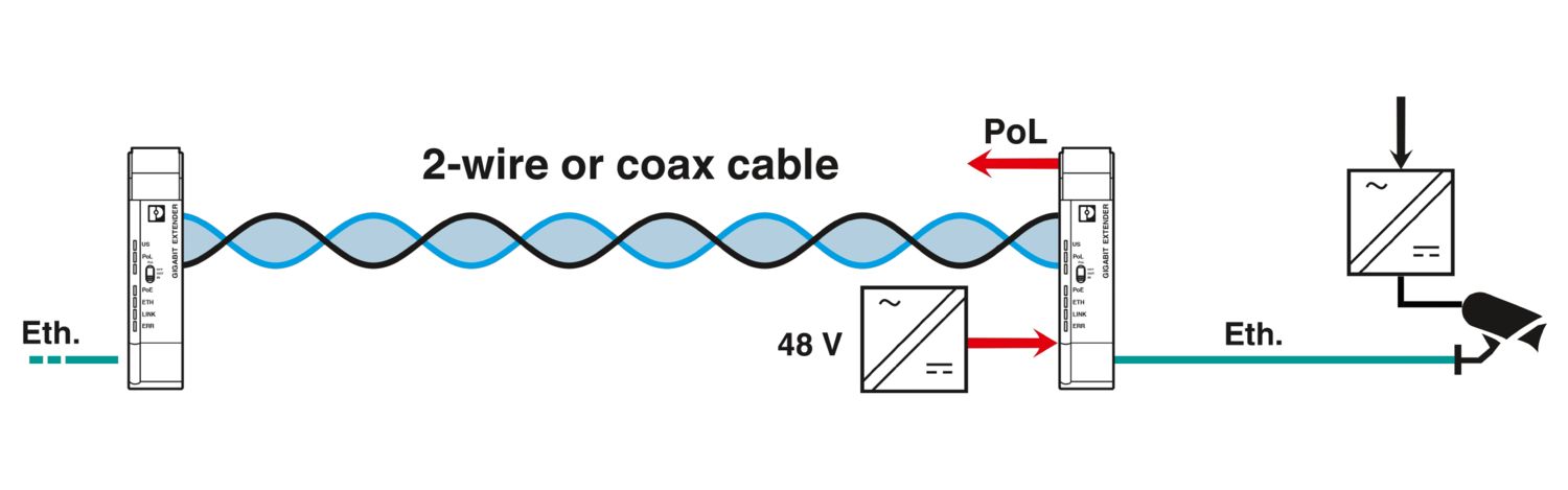EXTENDER 2010 ETH COAX-G - Extensor Ethernet - PHOENIX CONTACT - Imagem 10