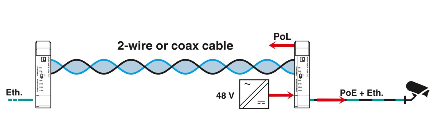 EXTENDER 2010 ETH COAX-G - Extensor Ethernet - PHOENIX CONTACT - Imagem 11