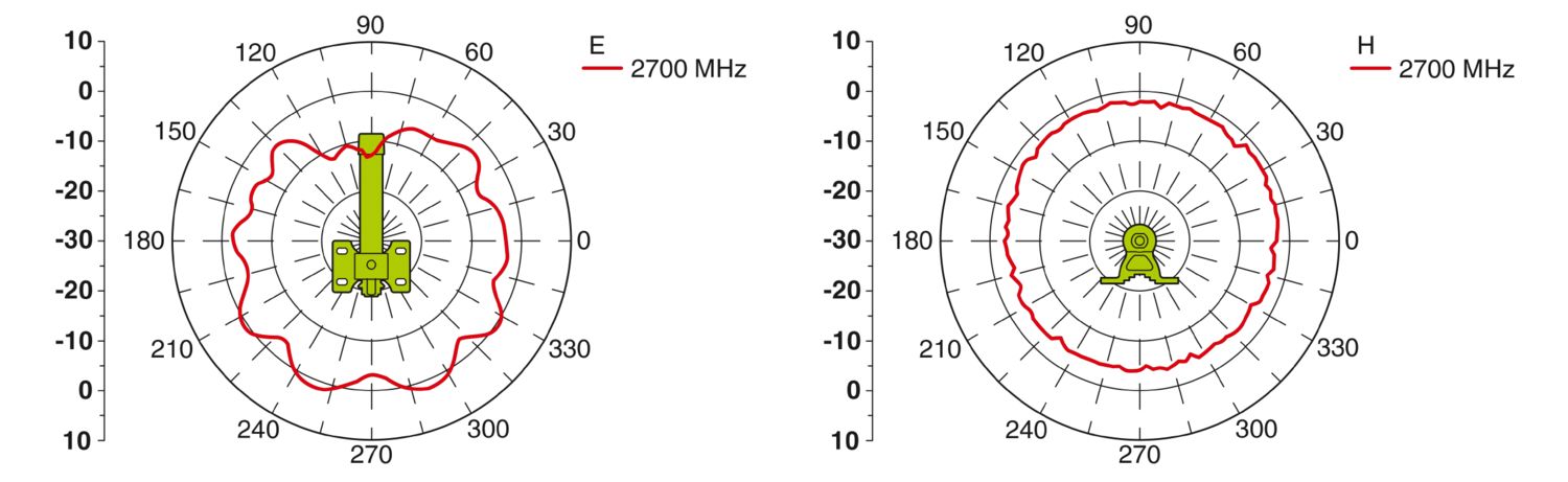 ANT-OMNI-0671-01 - Antena - PHOENIX CONTACT - Imagem 5