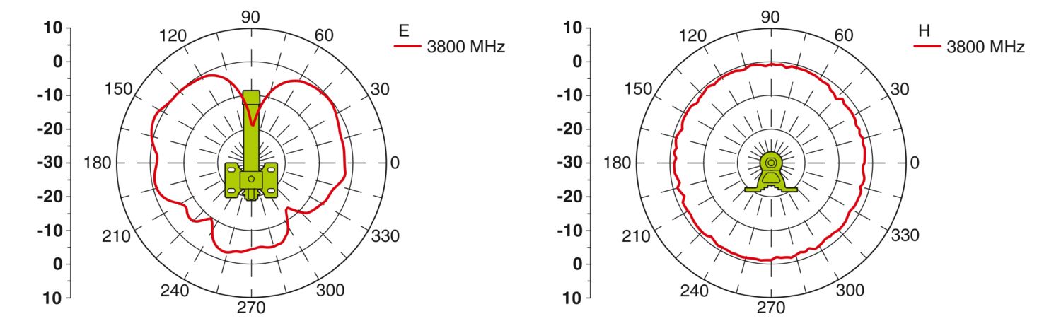 ANT-OMNI-0671-01 - Antena - PHOENIX CONTACT - Imagem 6