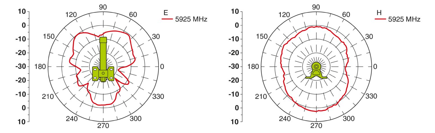 ANT-OMNI-0671-01 - Antena - PHOENIX CONTACT - Imagem 7