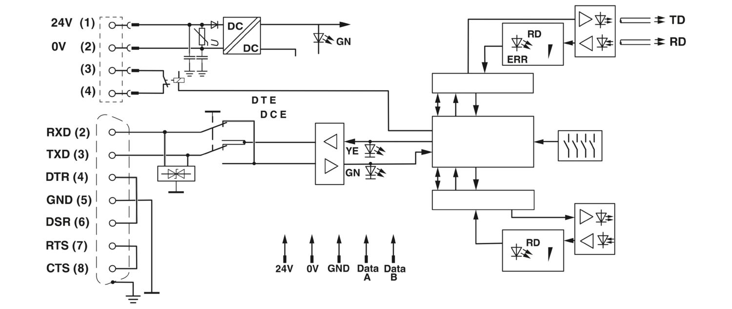 PSI-MOS-RS232/FO 660 E - Conversor com conector de fibra óptica - PHOENIX CONTACT - Imagem 9