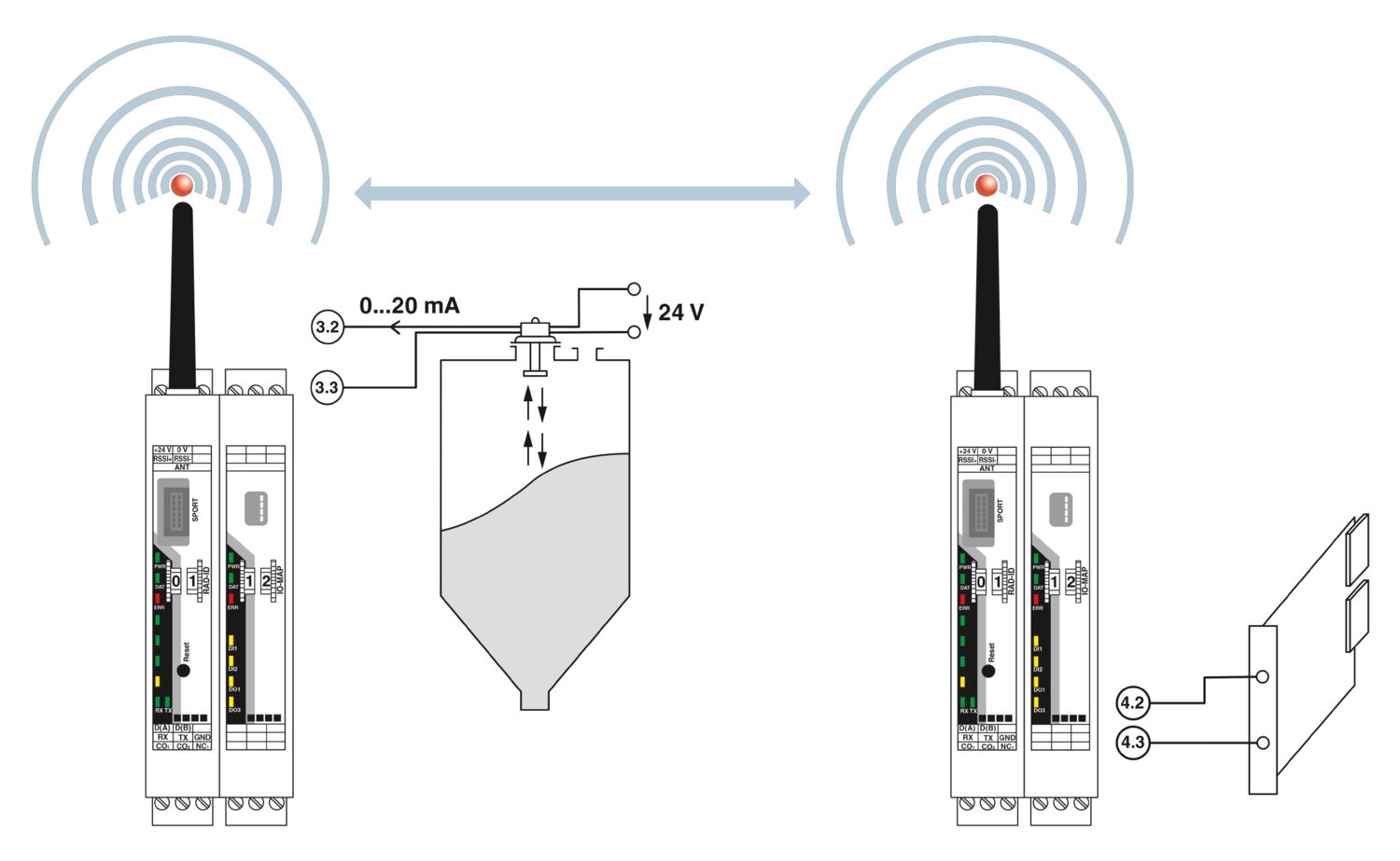 RAD-DAIO6-IFS - Módulo de expansão de I/O - PHOENIX CONTACT - Imagem 11