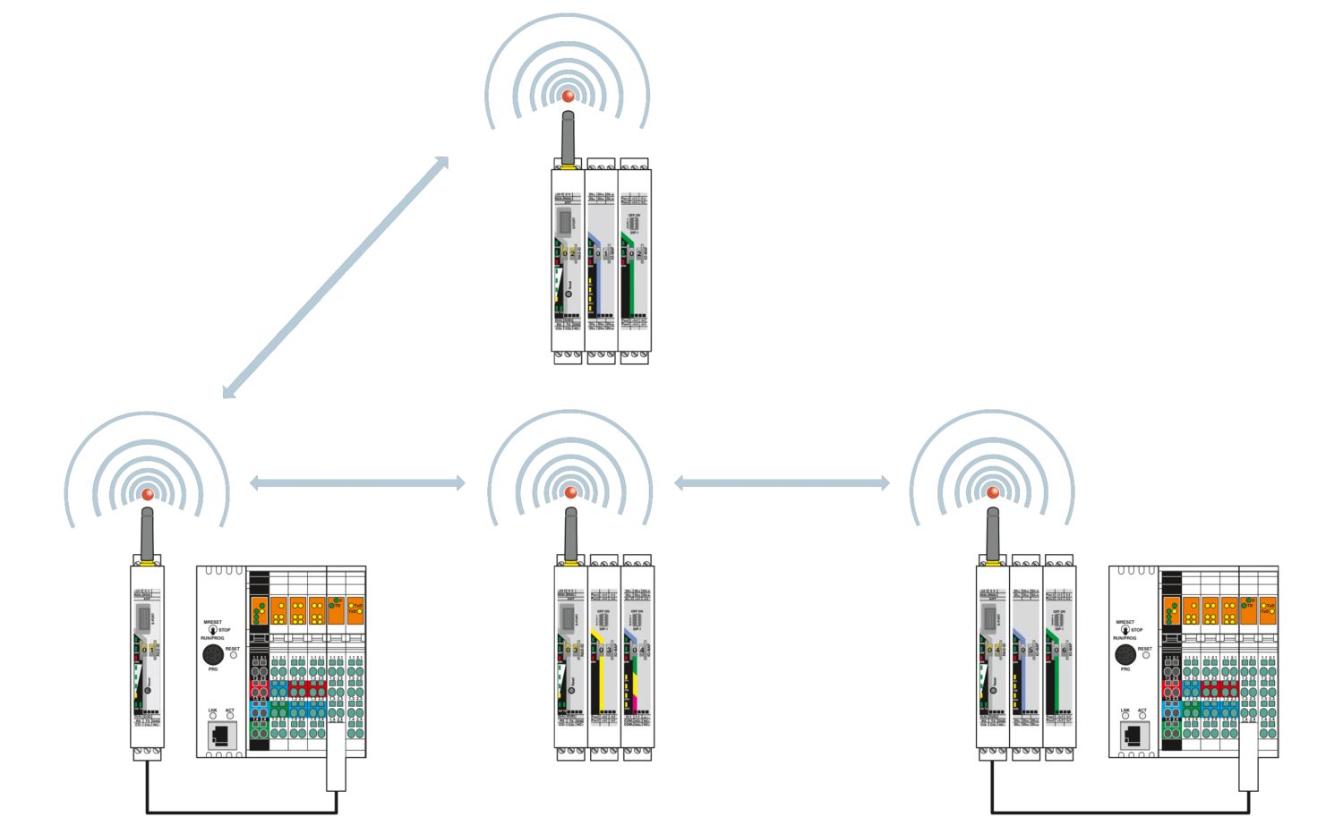 RAD-DOR4-IFS - Módulo de expansão de I/O - PHOENIX CONTACT - Imagem 11